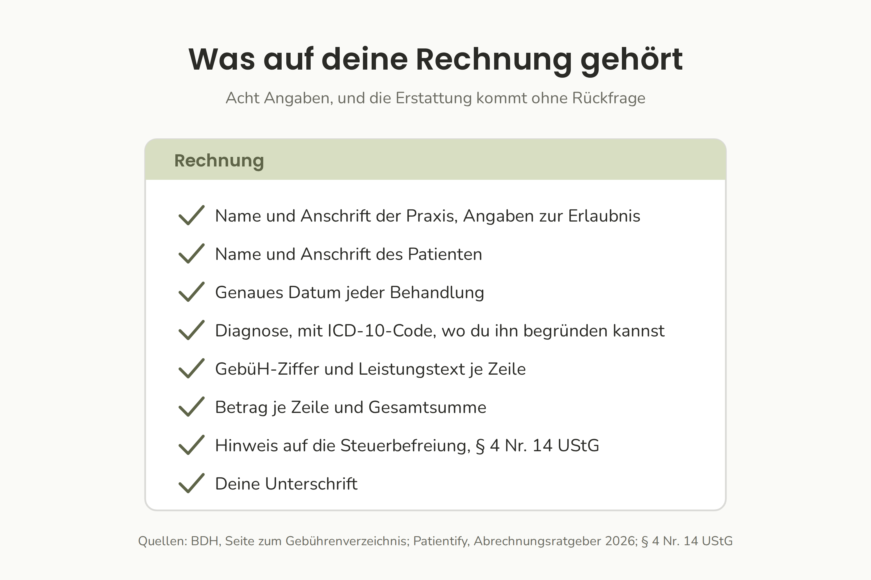 Die acht Angaben, auf die eine Versicherung bei einer Heilpraktiker-Rechnung achtet: Angaben zur Praxis, Angaben zum Patienten, Behandlungsdatum, Diagnose, GebüH-Ziffer je Leistung, Betrag je Position, Hinweis auf die Steuerbefreiung und Unterschrift.