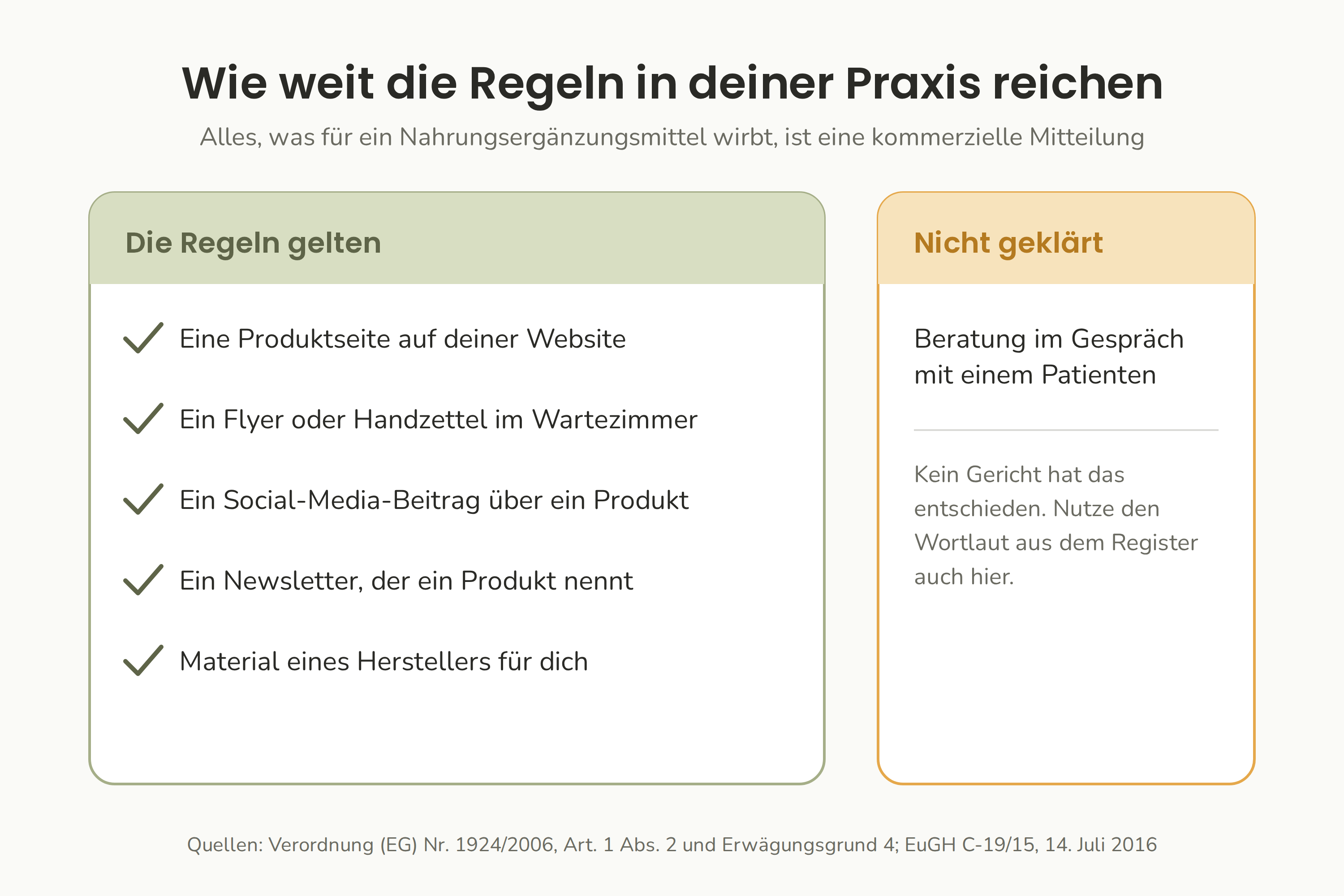 Wie weit die Regeln in einer Praxis reichen: Produktseiten auf der Website, Flyer, Social-Media-Beiträge, Newsletter und Herstellermaterial sind erfasst, die Beratung eines einzelnen Patienten im Gespräch ist nicht geklärt.